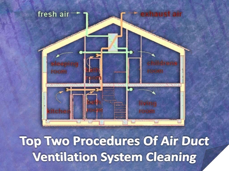 Top Two Procedures of Air duct ventilation system Cleaning