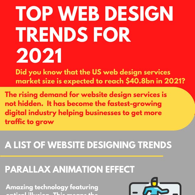 Top web design trends for 2021