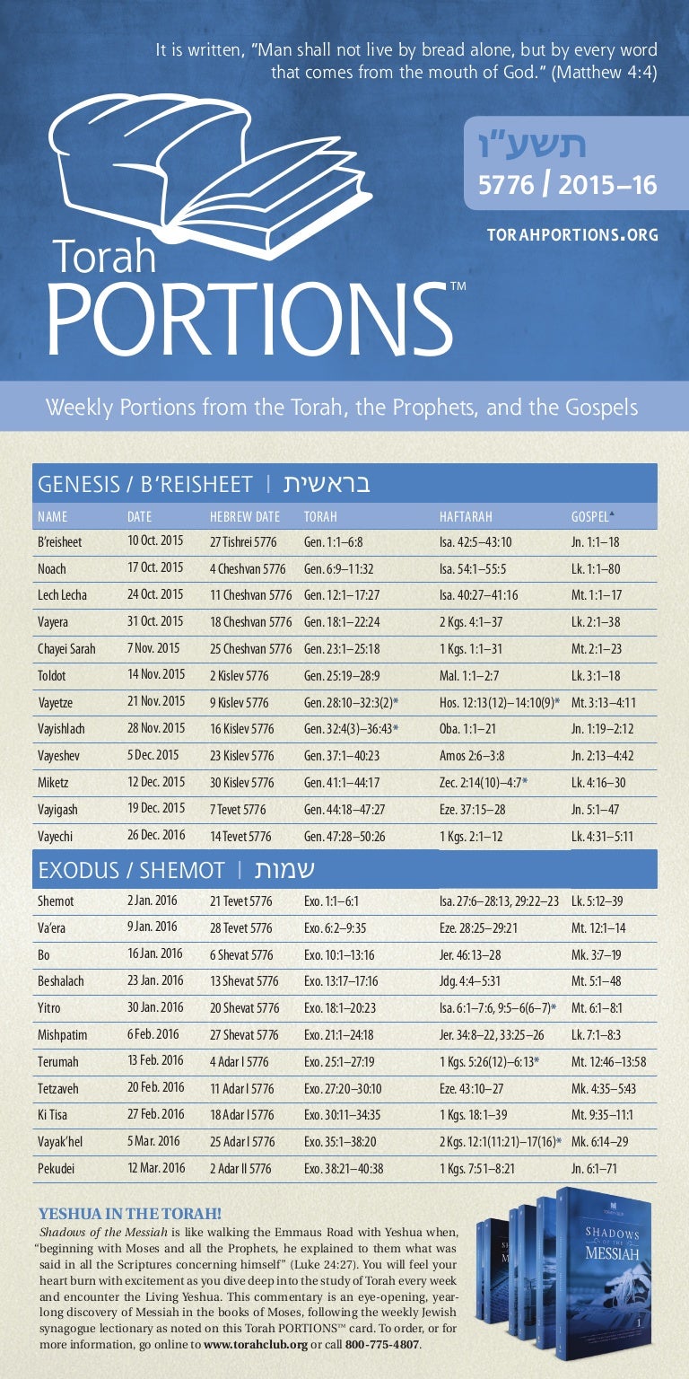 Torah portions 2015-16