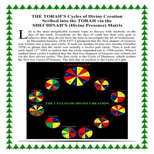 THE TORAH'S Cycles of Divine Creation Scribed into the TORAH via the SHECHINAH'S (Divine Presence) Matrix