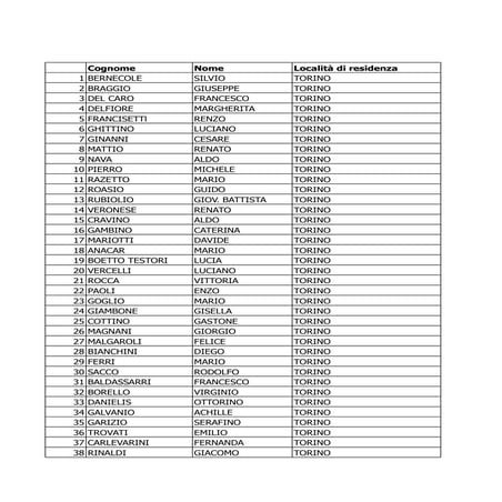 La Medaglia della Liberazione a 174 torinesi