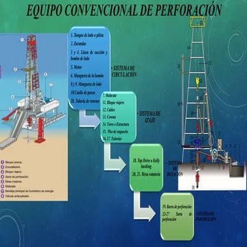elementos de perforación de pozos petroleros | PDF