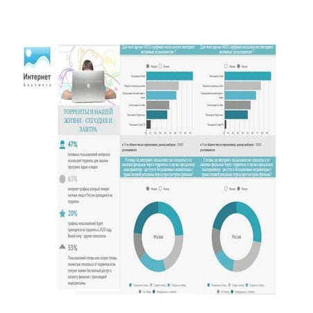 Торенты в нашей жизни