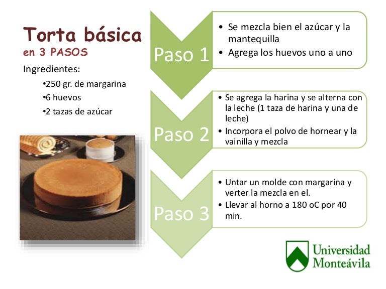 chico lana Durante ~ pasos para hacer un pastel Diálogo Humillar grosor