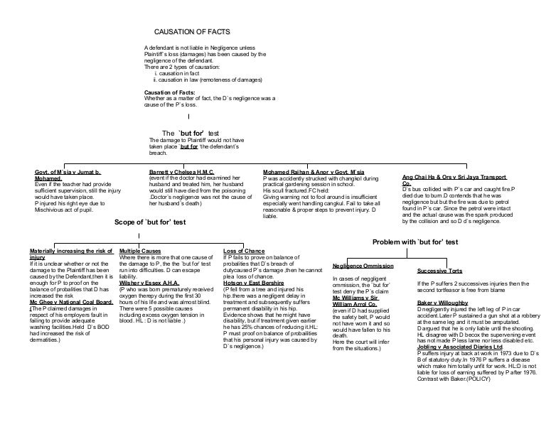 types of causation in tort law