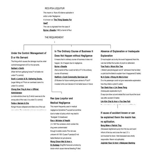 Tort flow chart negligence