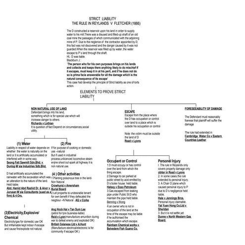 Tort flow chart negligence