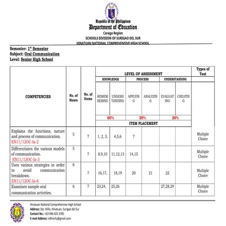 TOS-Oral-communication.docx.YJYKYLYKSXT,L | DOCX