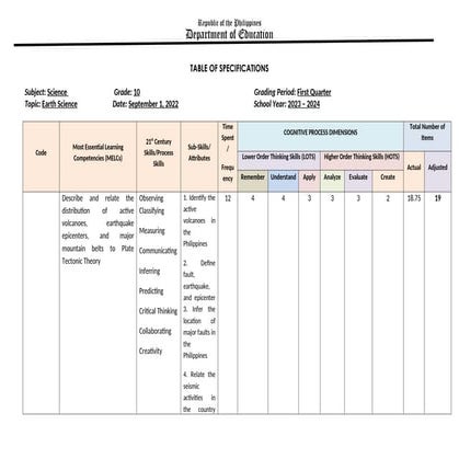 TOS-Science-10.docxuhiuiiuiiiiiiiiiiiiiiiii