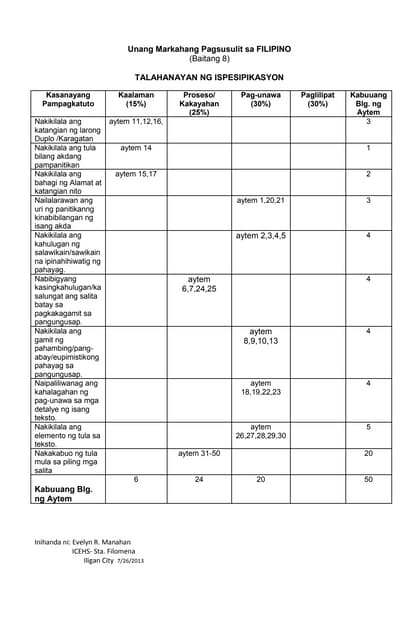 Detailed Lesson Plan in Filipino Grade 8 | PDF