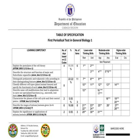 Table of Specification General Biology II | PDF