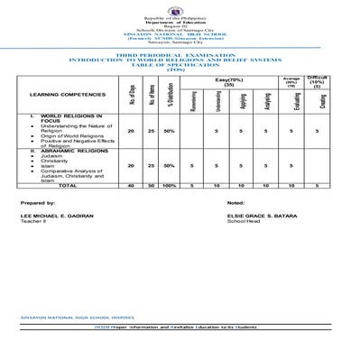 Tos general mathematics second quarter