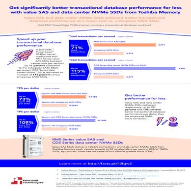 Get significantly better transactional database performance for less with val...