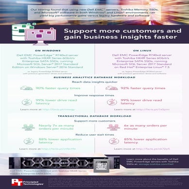 Support more customers and gain business insights faster - Infographic 