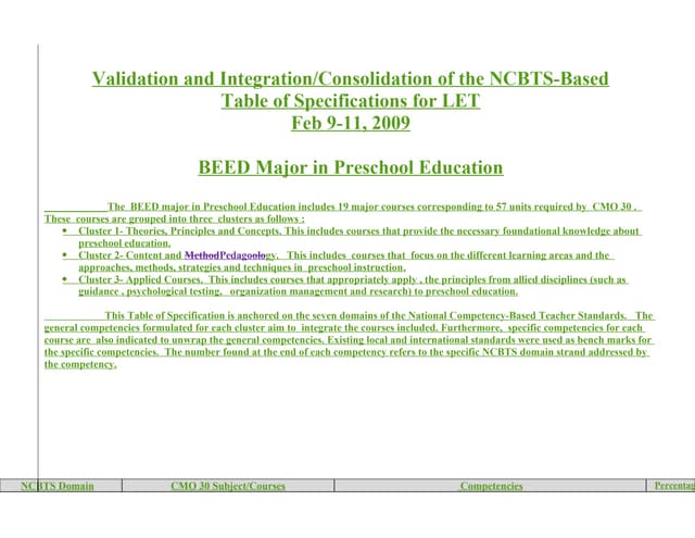 18 prof educ units | PDF