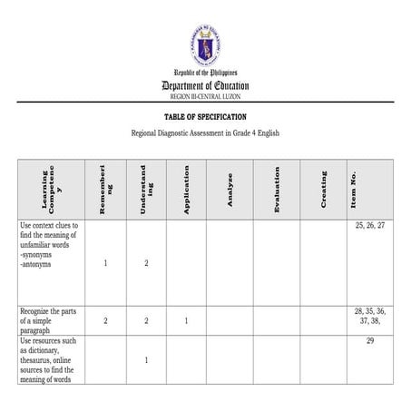 TOS_RDA_ Grade 4 English.pdf