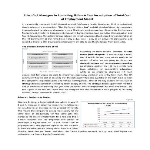 Total Cost of Employment