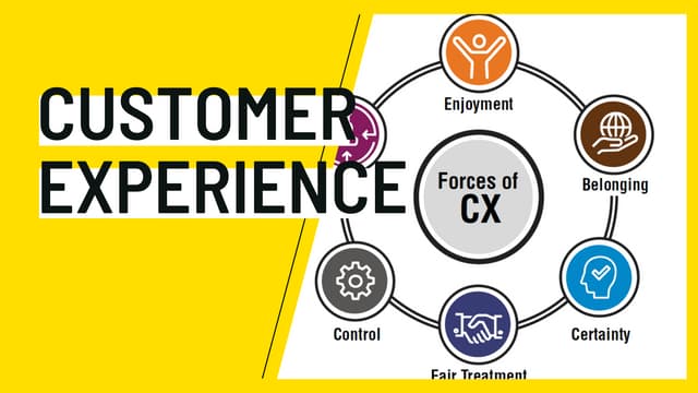 Total Customer Experience