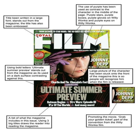 Total Film Analysis | PDF