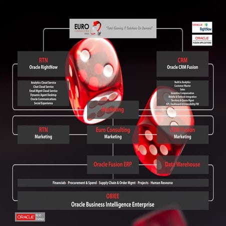 Total igaming solutions