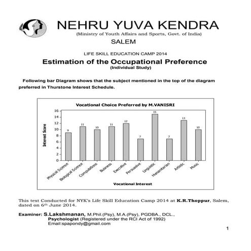  induvidual study of interest of  NYK  Salem by S.Lakshmanan Psychologist