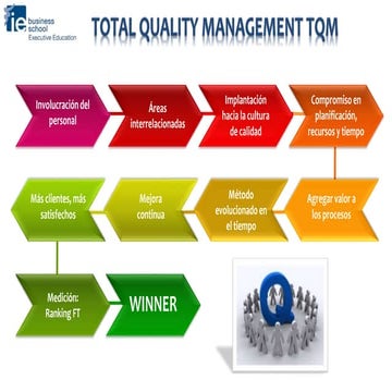 Calidad total ie