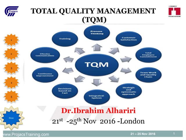 Tqm tinkoff quality