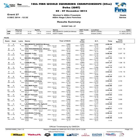 Total ranking 400 mts