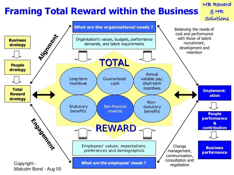 Total Reward Mbr Hrsl