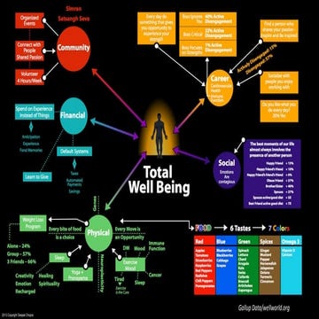 Total Well being
