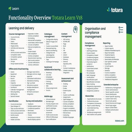 Totara-Functionality-Overview-Learn-Sheet-1 (1).pdf