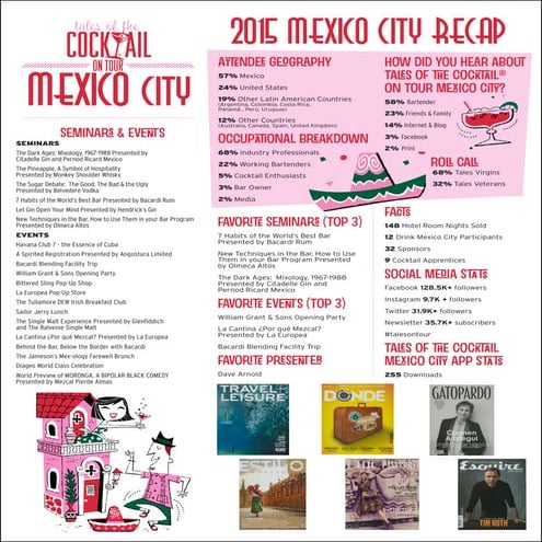 2015 Tales of the Cocktail on Tour - Mexico City Recap