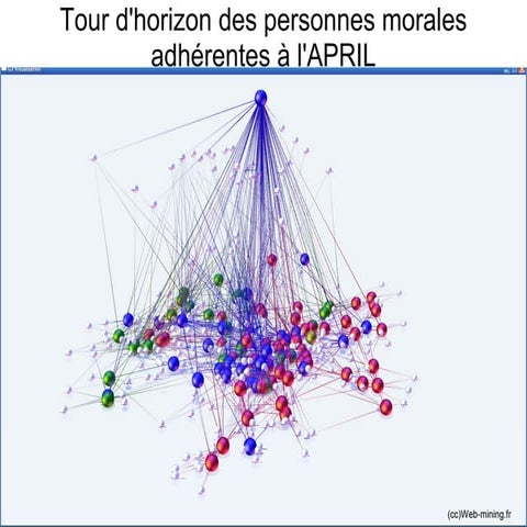 Tour d'horizon des personnes morales adhérentes à l'APRIL