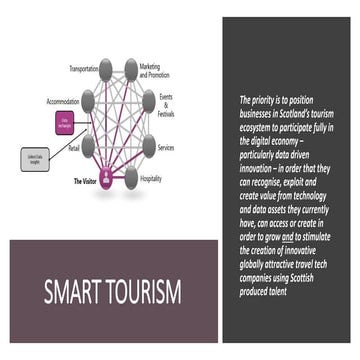 Smart Tourism Opportunity for Scotland | PPSX