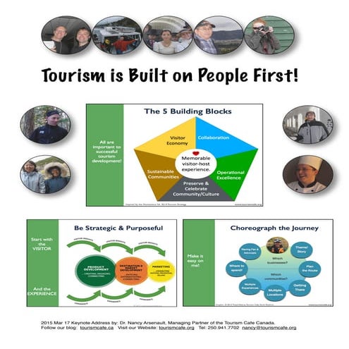 Learning in Tourism | PPT