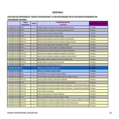 Επιδότηση Τουριστικών Επιχειρήσεων 2016 - Επιλέξιμοι ΚΑΔ