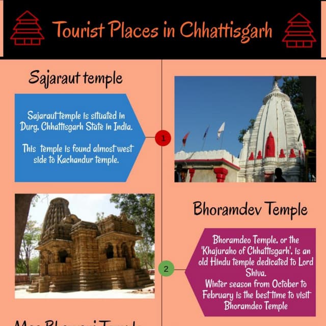 Tourist Places In Chhattisgarh Tourist Places In Chhattisgarh
