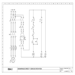 Toutes les schémas de démarrage d'u...