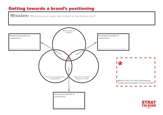 Towards a positioning