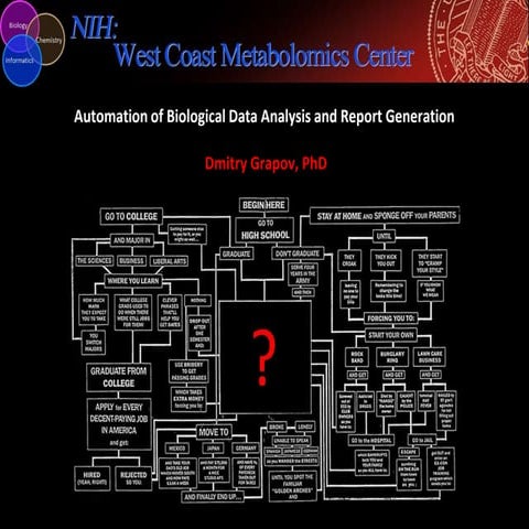 Automation of (Biological) Data Analysis and Report Generation