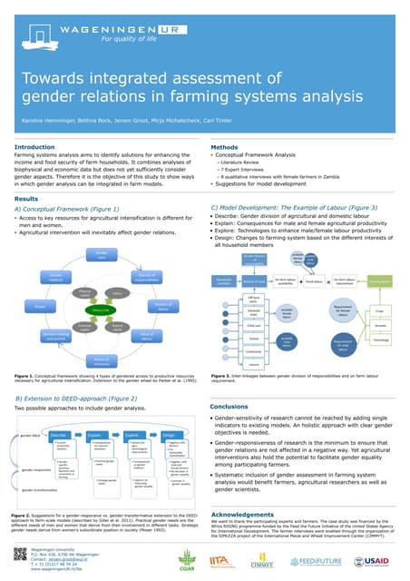 Towards integrated assessment of gender relations in farming systems analysis by carl timler