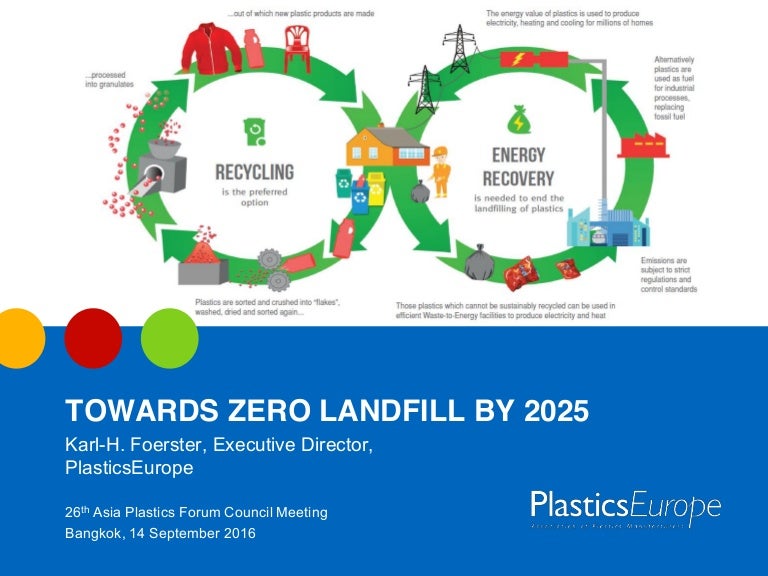 Towards Zero Landfill by 2025
