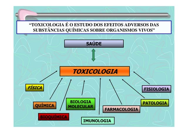 Aula 1 introdução à toxicologia | PPT
