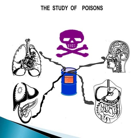 Toxicology introduction