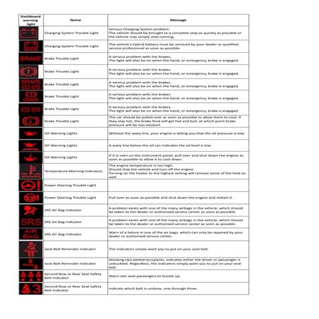 Toyota Dashboard Warning Lights [FULL]