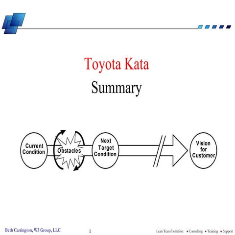 Toyota Kata Summary