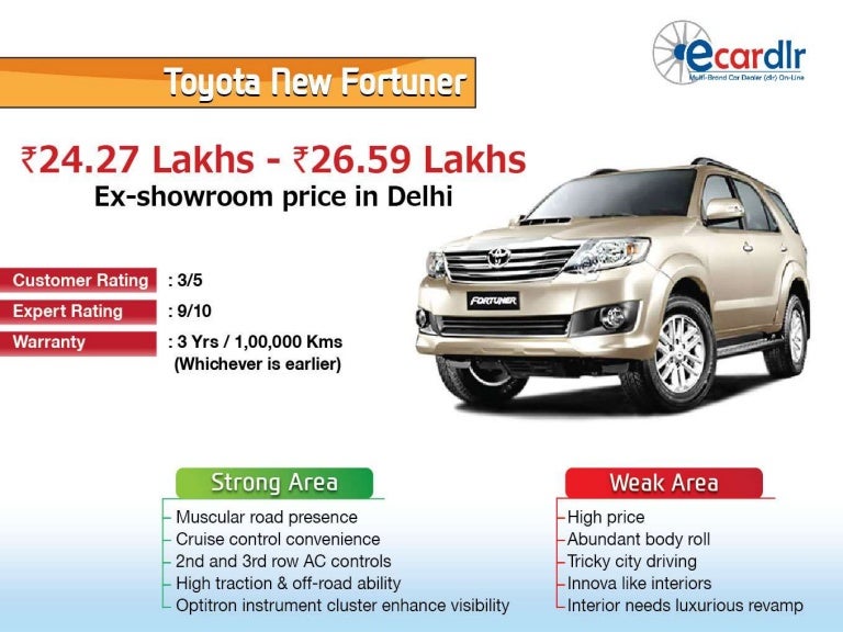 Toyota New Fortuner available in 4 variants