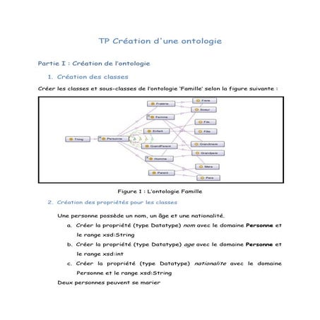 Tp création-dune-ontologie