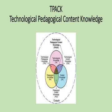 Technological Pedagogical Content Knowledge