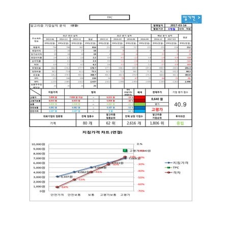 TPC -048770- 알고리즘 기업분석 보고서
